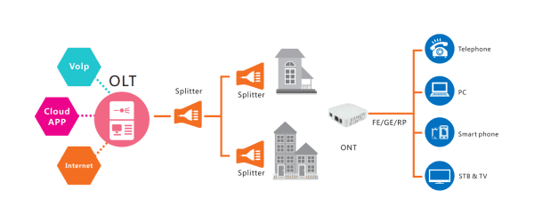 Ftth Vs Fttp And More Fiber Deployment Choices Explained