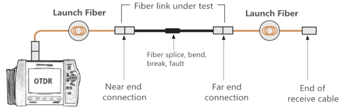 HTO9O07 Round OTDR Fiber Launch Cable Box Black Shell 1 HTO9O07 Round OTDR Fiber Launch Cable Box Black Shell 1