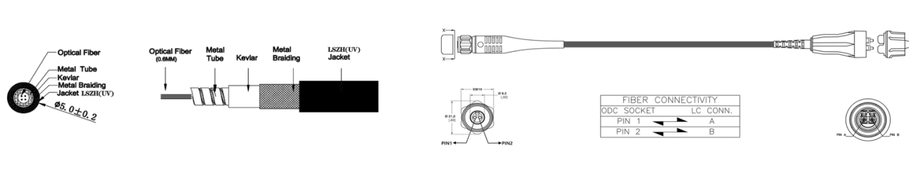 Armoured ODC Male to FullAXS LC SM 5mm Outdoor Waterproof Fiber Patch Cable