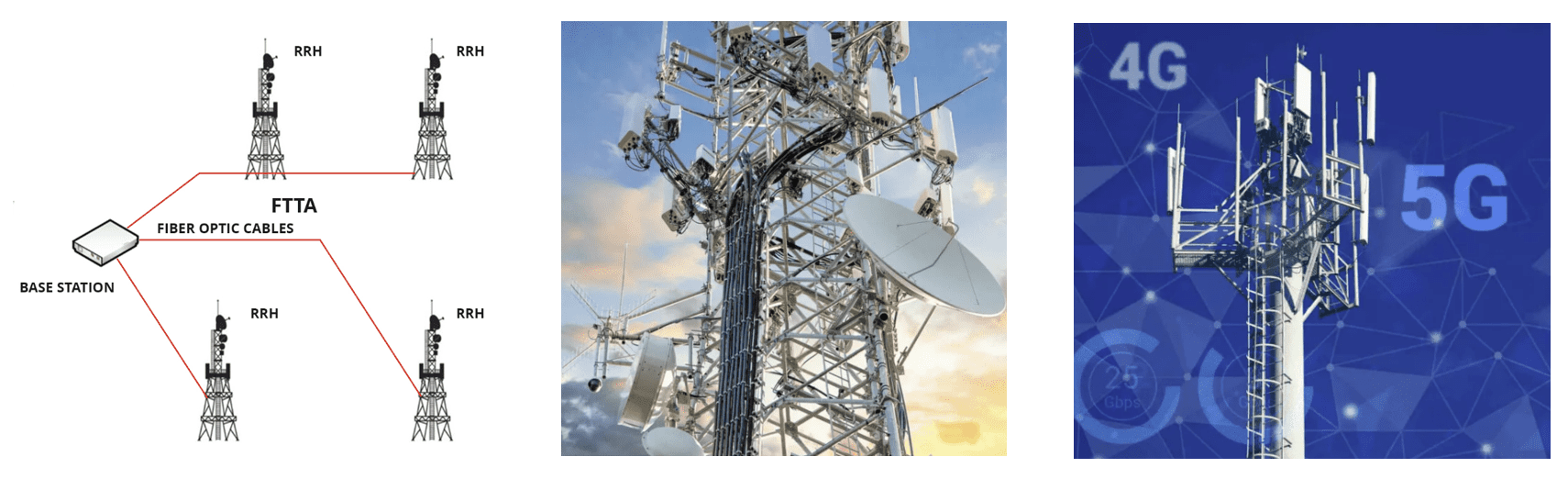 Patchcord 2 Cores ODC Socket to LC Single Mode Fanout φ20mm TPU 1