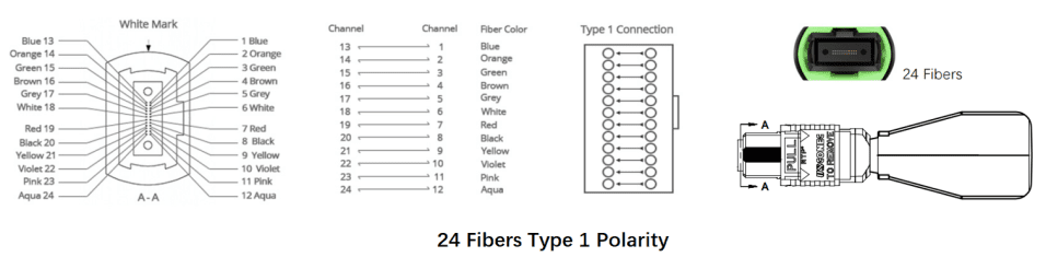 824 Fiber MPOMTP Fiber Optic Loopback ModuleCable 3