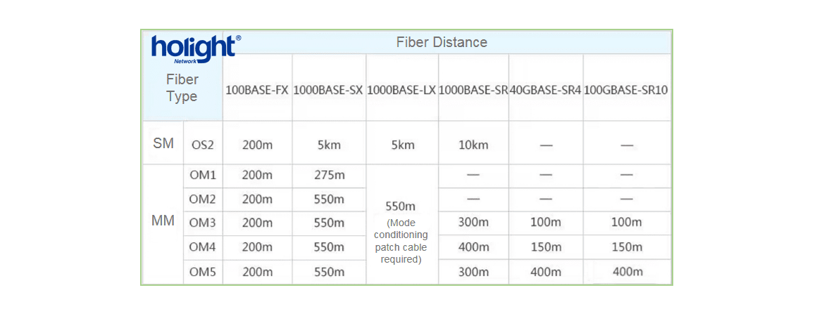 A Guide to Choosing the Right SM and MM Fiber Optic Cable