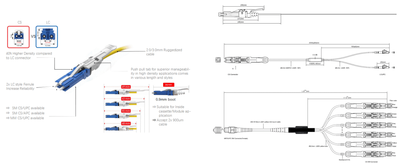 CS Duplex Fiber Optic Patch Cable for 200400G Network Connection 1