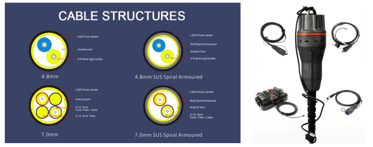 IP67 LC Duplex to FULLAXS LC SM φ50mm LSZH Outdoor Fiber Optic Cable 2