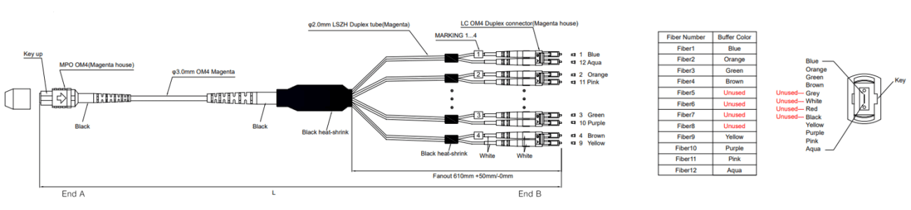 MPOMTP to LC UPC 4 Duplex OM4 8 Fibers Breakout Patch Cable MPOMTP to LC UPC 4 Duplex OM4 8 Fibers Breakout Patch Cable