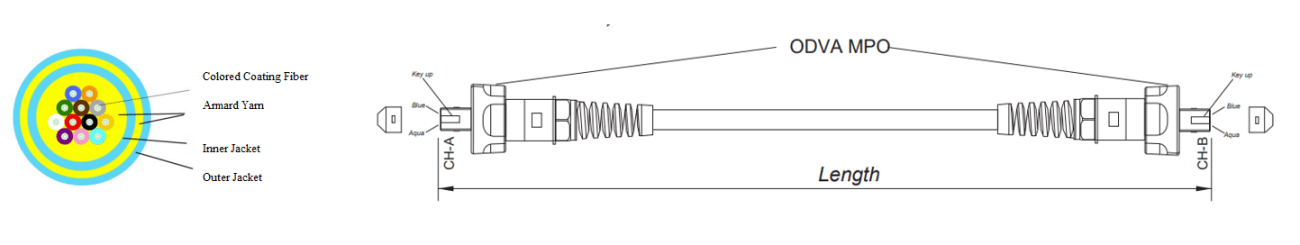ODVA MPOMTP Duplex OM3 IP67 55mm Waterproof Fiber Patch Cable ODVA MPOMTP Duplex OM3 IP67 55mm Waterproof Fiber Patch Cable