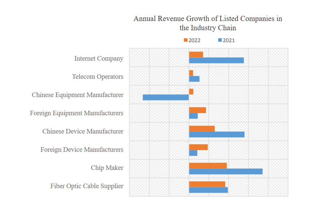 2023년 1분기 글로벌 광통신 시장 분석 보고서
