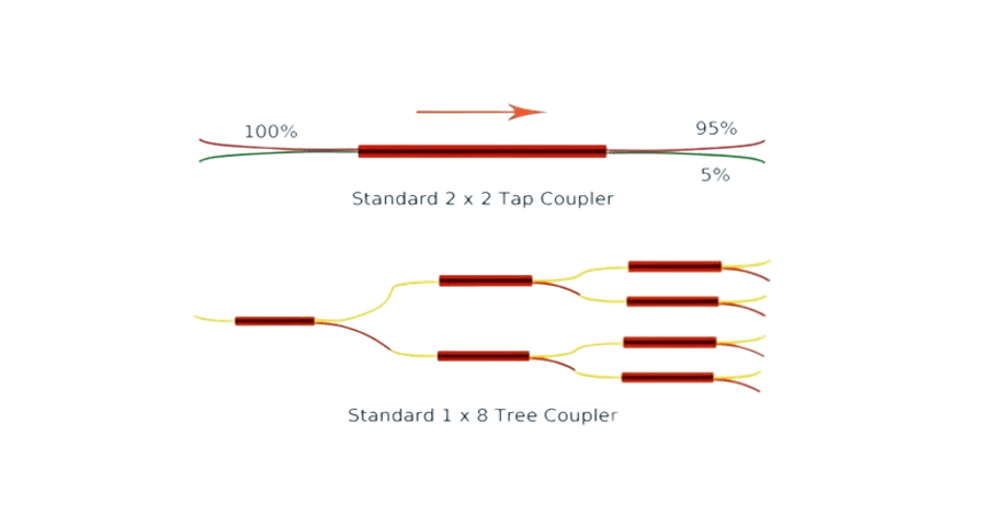 FBT vs PLC Splitters – Key Differences in Fiber Networks