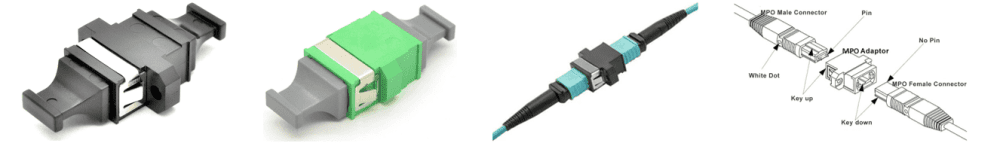 MPO to MPO With or Without Flange Plastic Fiber Adapter