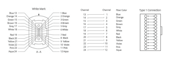 Fiber Loopback | Essential Testing Tool for Optical Networks