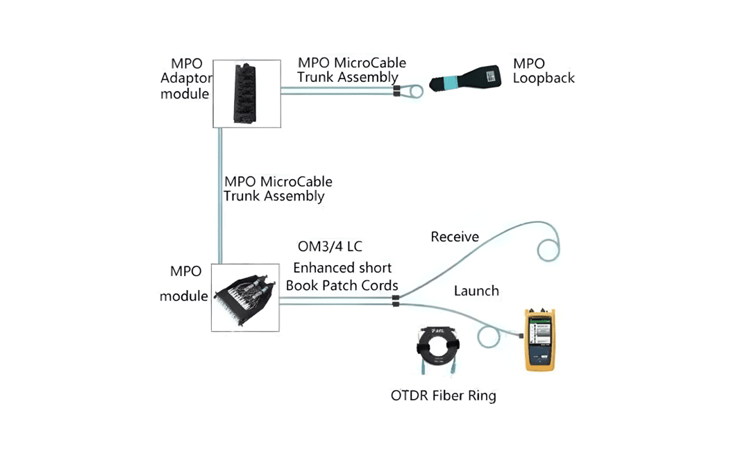 Fiber Loopback | Essential Testing Tool for Optical Networks