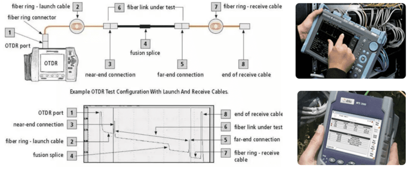 HTO9O09 Fiber Optic OTDR Launch Cable Box Up to 50KM1 HTO9O09 Fiber Optic OTDR Launch Cable Box Up to 50KM1