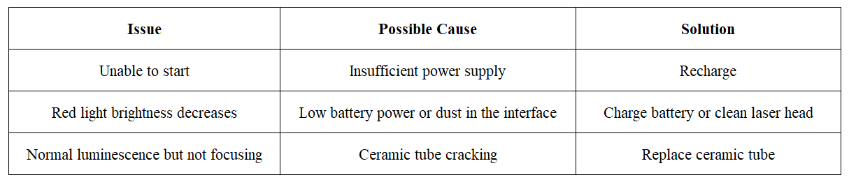 B5 Rechargeable Red Light Pen 650nm Fiber Optic Visual Fault Locator 2