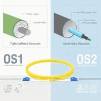 OS1 vs OS2 Fiber: Key Differences & How to Choose