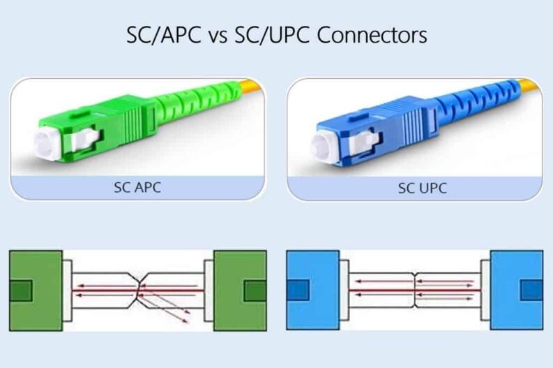 SC/APC vs SC/UPC@dimifiber SC/APC vs SC/UPC@dimifiber