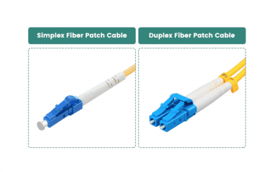 All Kinds of Fiber Optic Patch Cords – SC, LC, FC, ST Explained