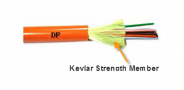 All Kinds of Fiber Optic Patch Cords – SC, LC, FC, ST Explained