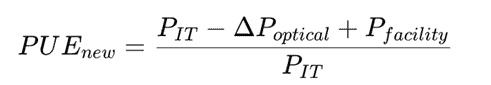 PUE Improvement Estimation