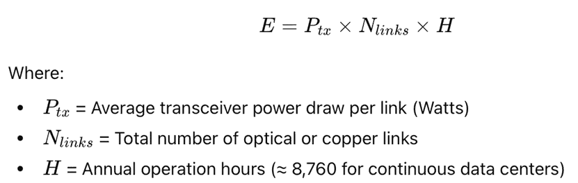 network energy cost EE
