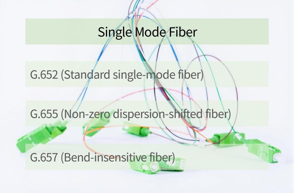 Differences Between G.652, G.655, and G.657 Fiber Types