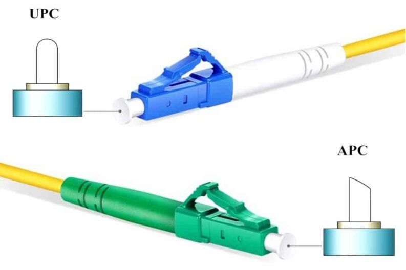 LC APC vs LC UPC Connector Differences Explained