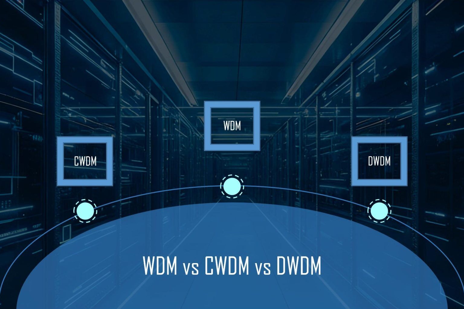 Wdm Engineer WDM frente a CWDM frente a DWDM en redes de fibra óptica