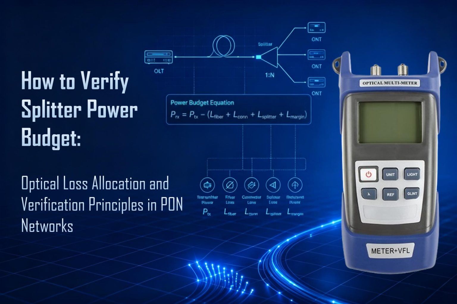 How to Verify Splitter Power Budget in PON Networks